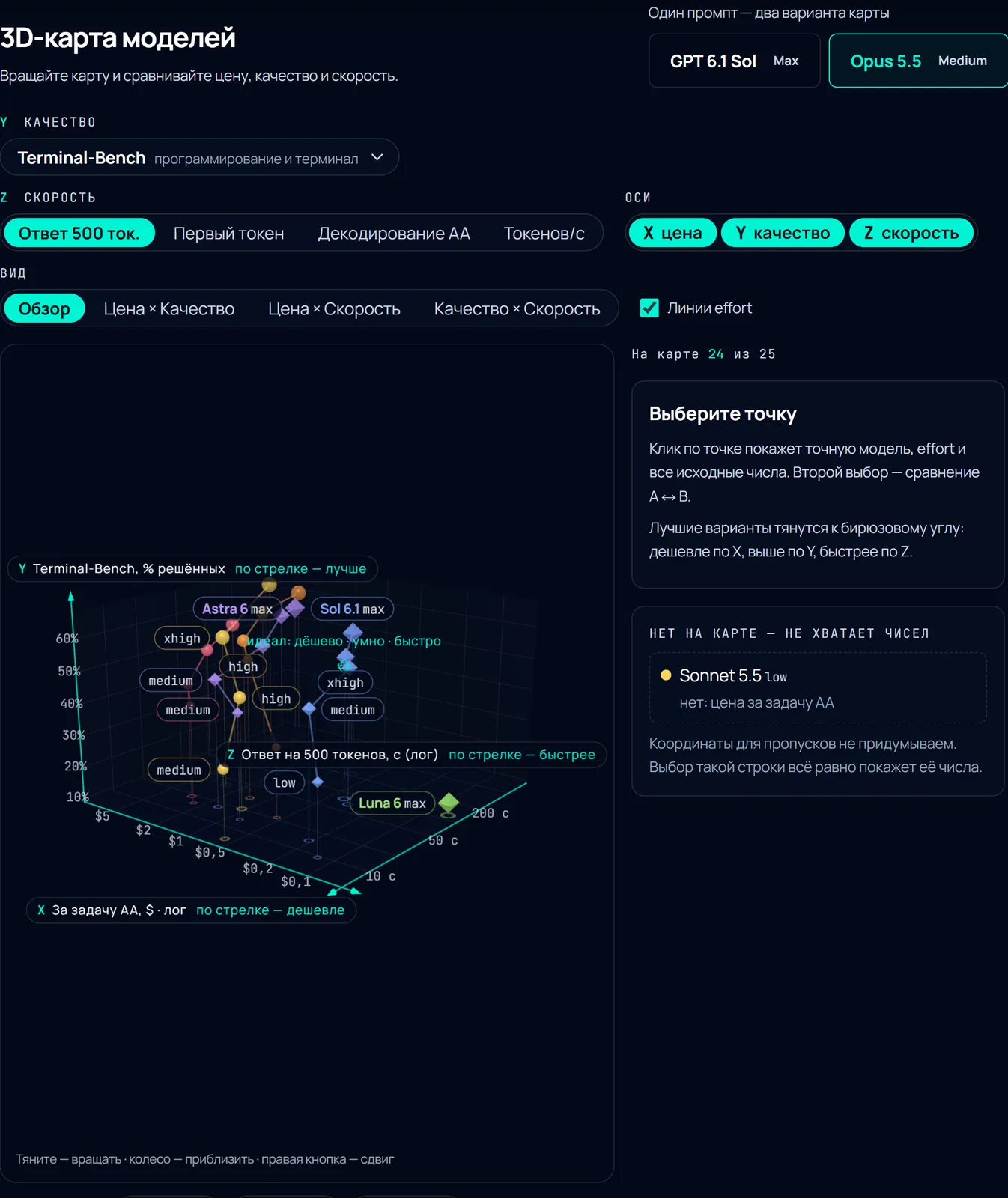 Вращаемая 3D-карта Model Compass от Opus 5.5: цена, качество Terminal-Bench и время ответа на 500 токенов