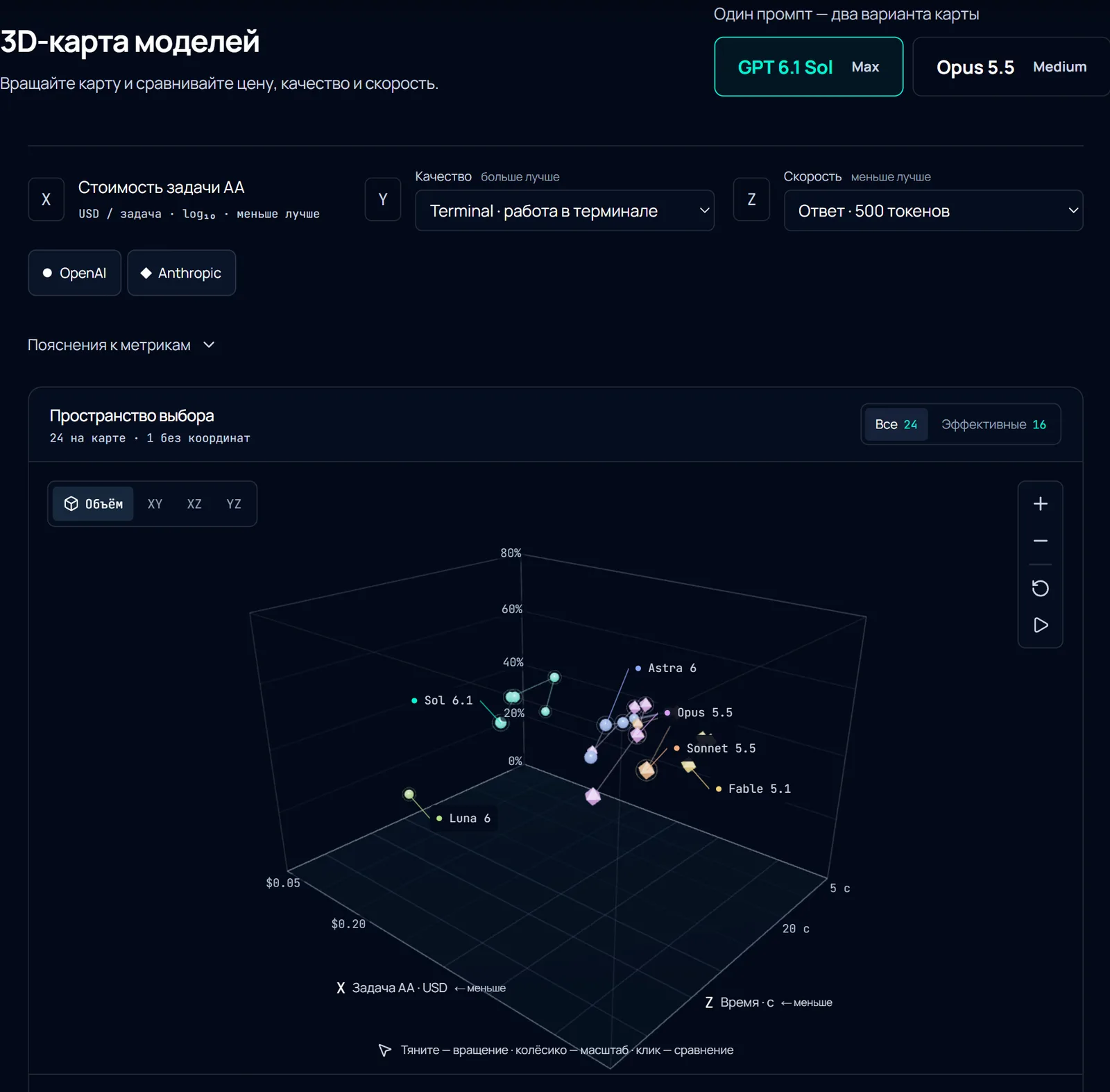 Вращаемая 3D-карта Model Compass от GPT 6.1 Sol с теми же API-данными, тестом Terminal-Bench и показателем скорости